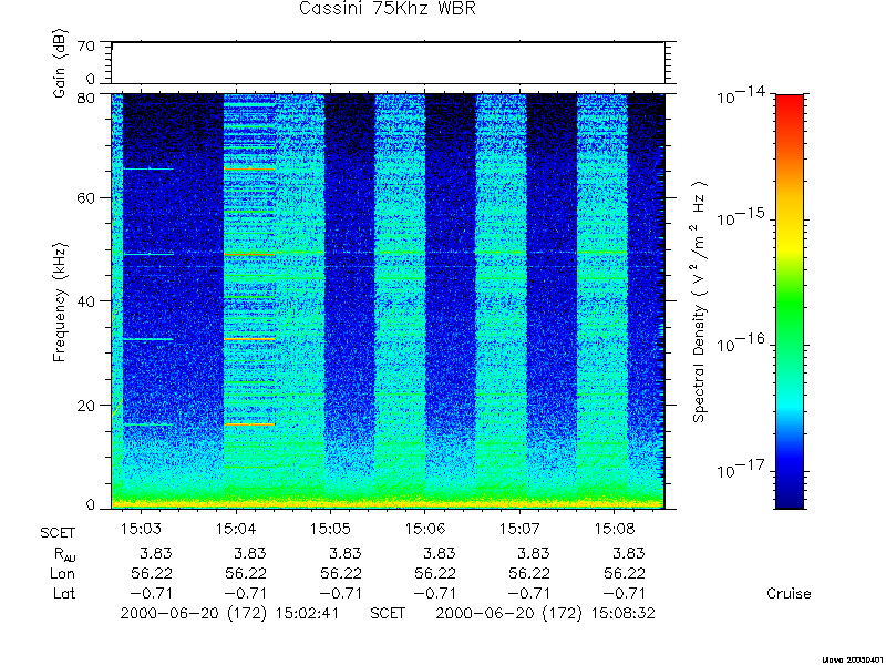 RPWS Spectrogram