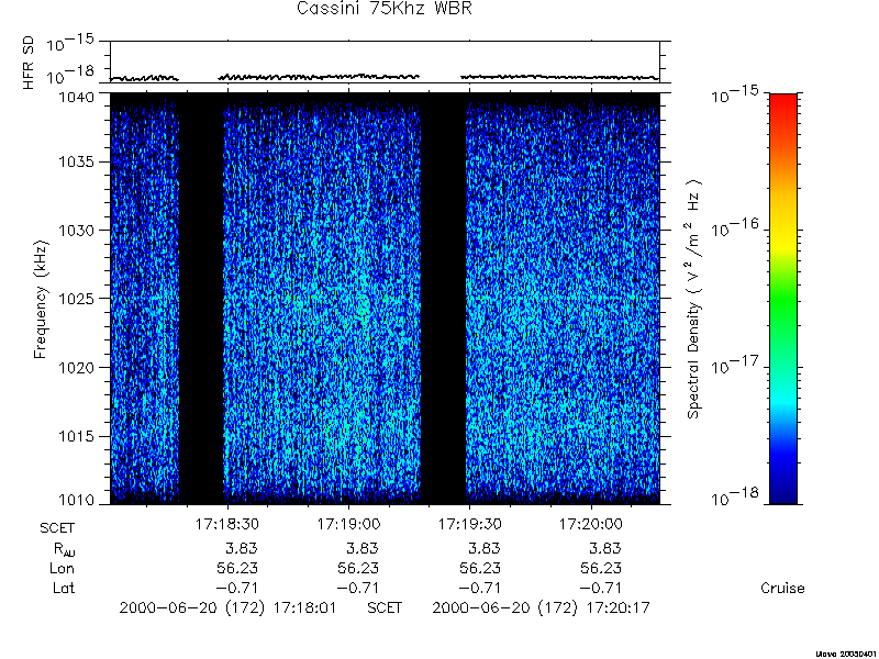 RPWS Spectrogram