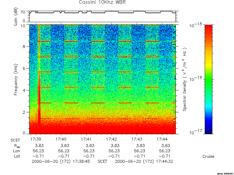 RPWS Spectrogram