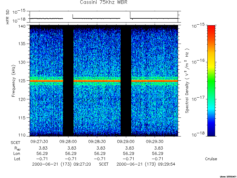 RPWS Spectrogram