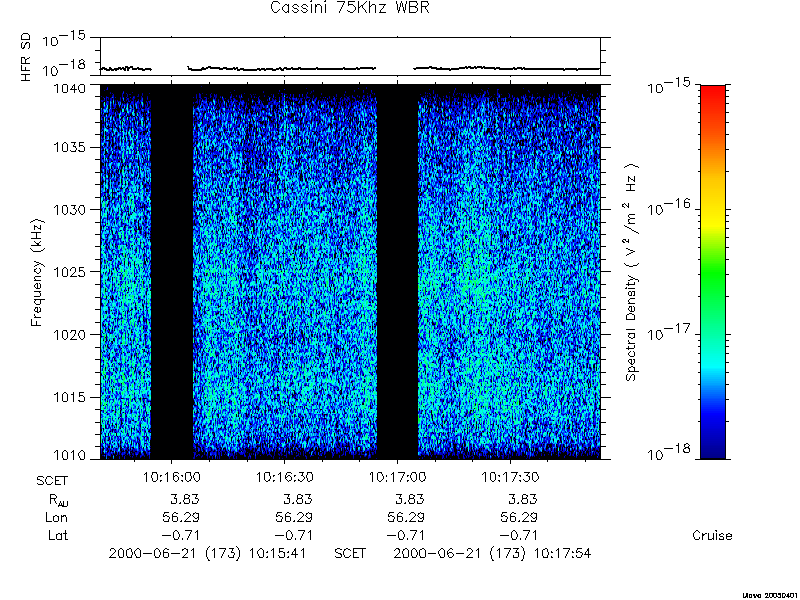 RPWS Spectrogram