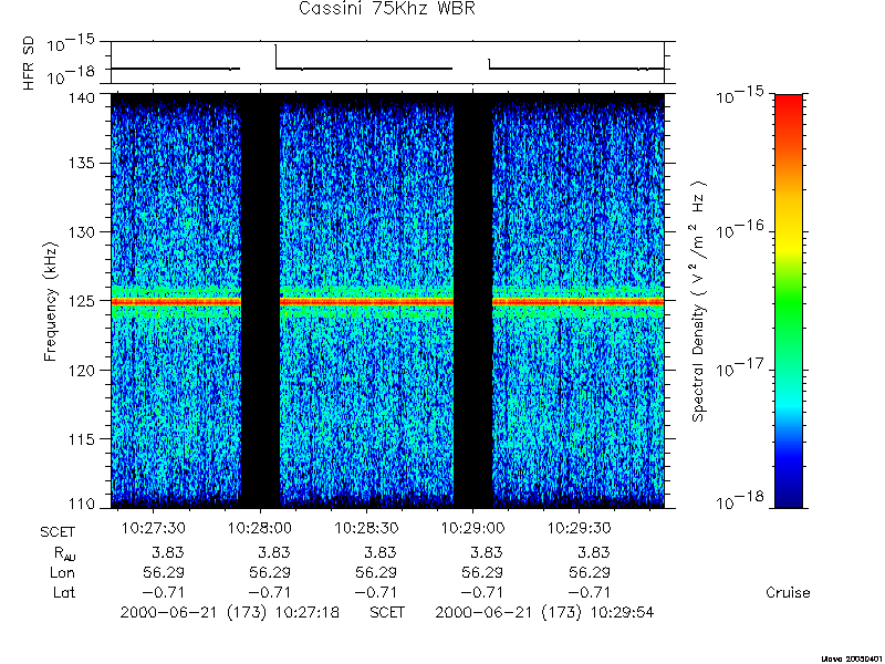 RPWS Spectrogram