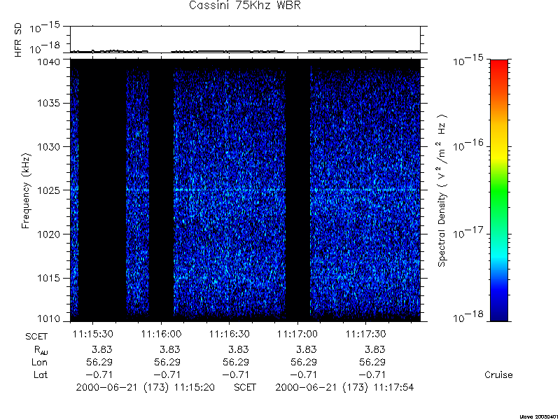 RPWS Spectrogram