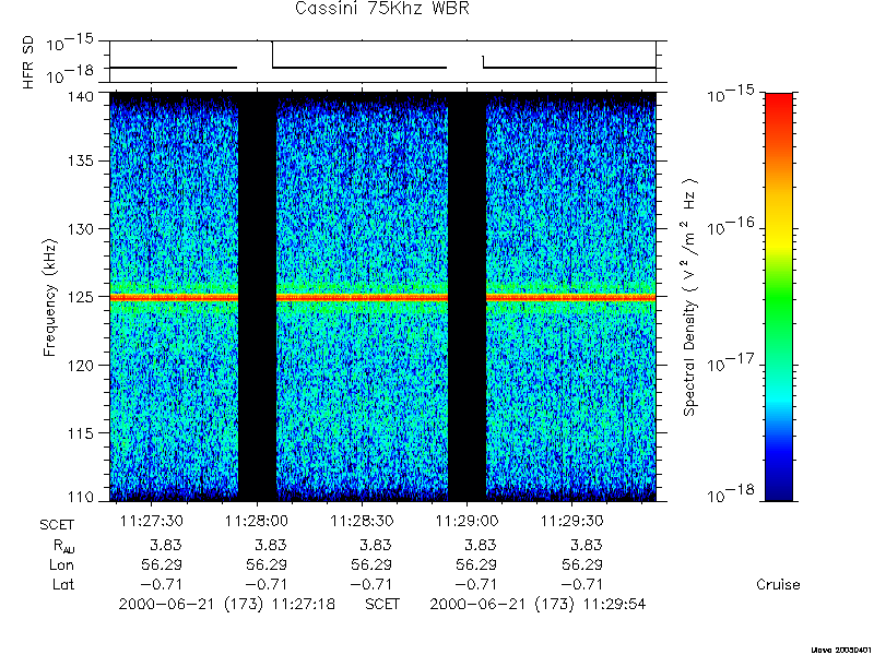 RPWS Spectrogram