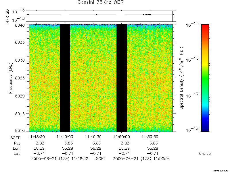 RPWS Spectrogram