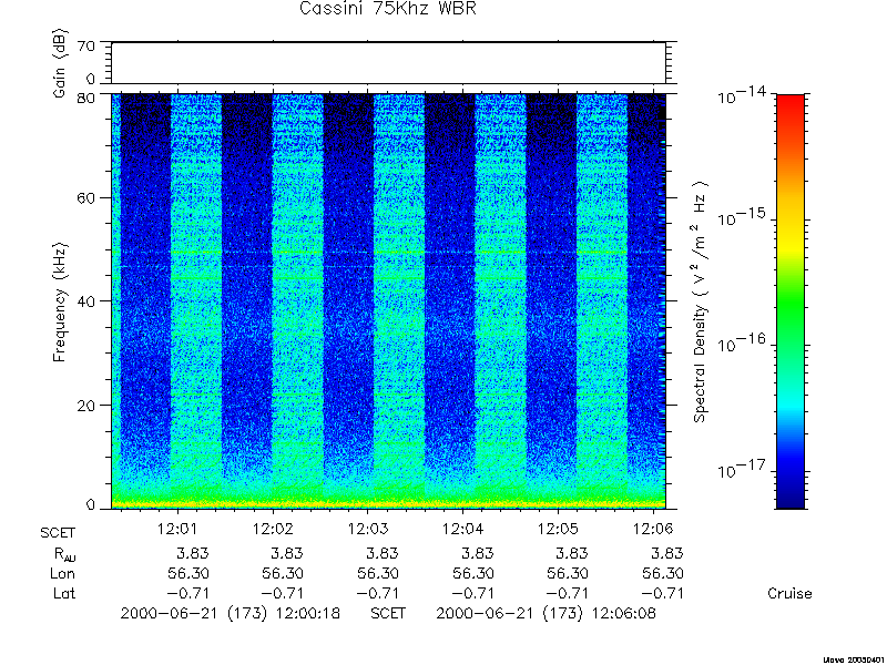 RPWS Spectrogram