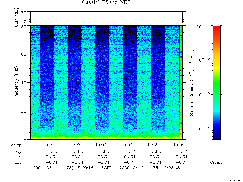 RPWS Spectrogram