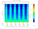 T2000175_14_75KHZ_WBB thumbnail