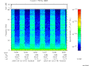 T2000175_15_75KHZ_WBB thumbnail