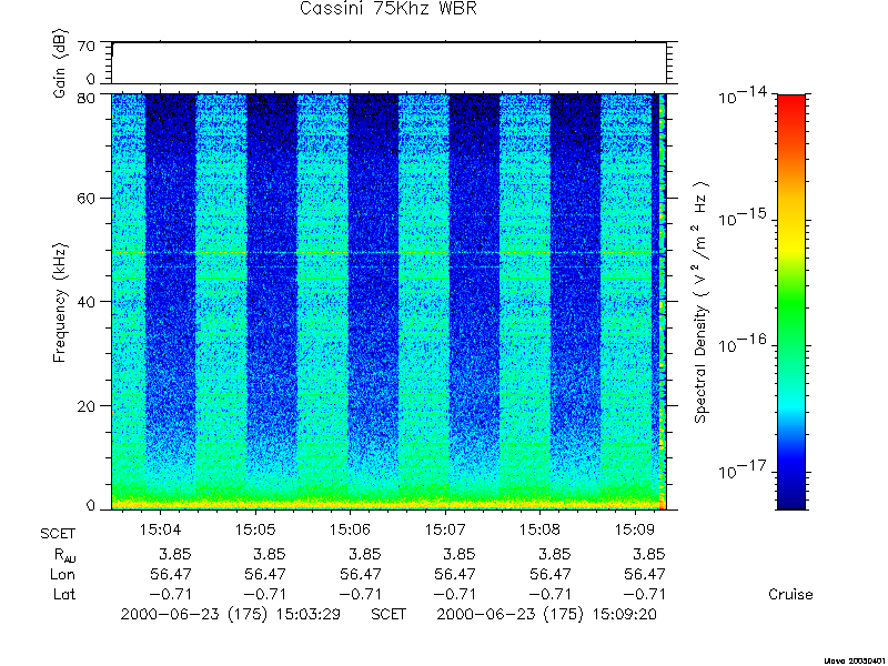 RPWS Spectrogram