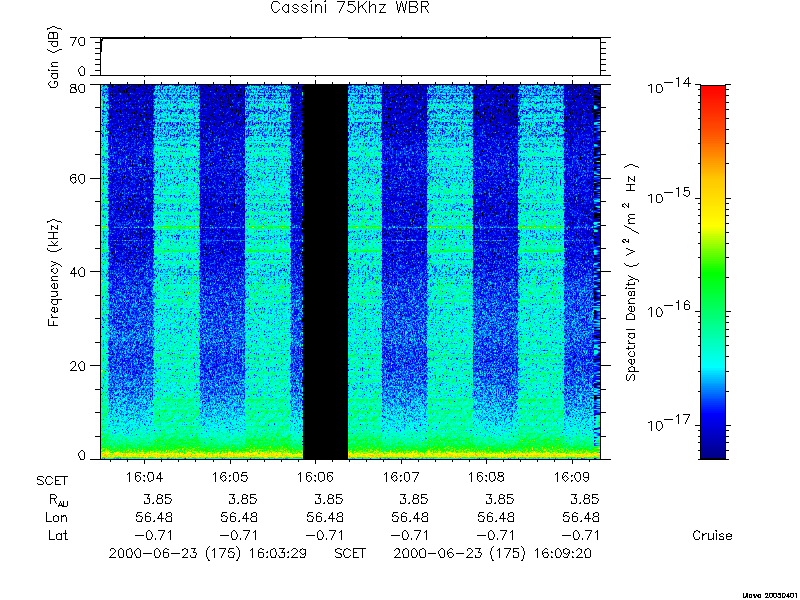 RPWS Spectrogram