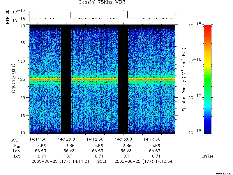 RPWS Spectrogram