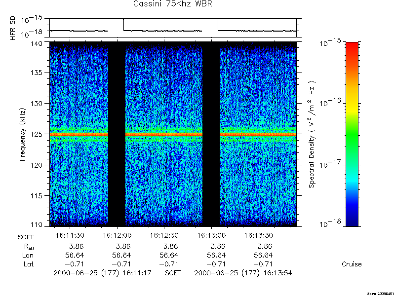 RPWS Spectrogram