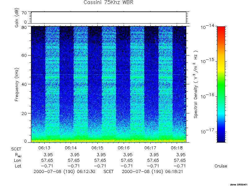 RPWS Spectrogram