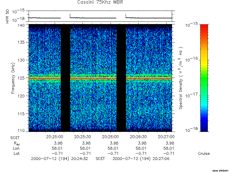 RPWS Spectrogram