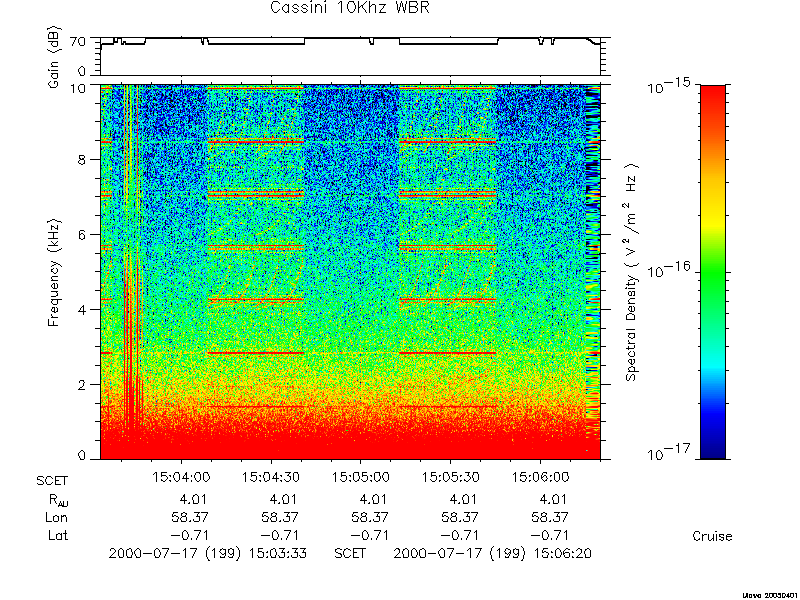 RPWS Spectrogram