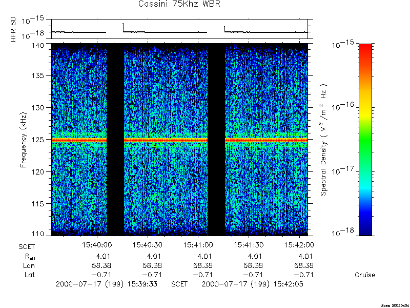 RPWS Spectrogram