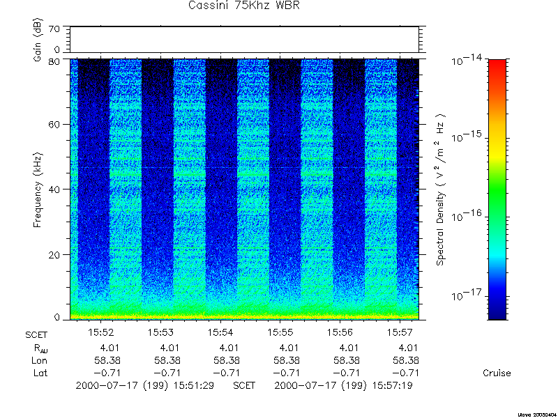 RPWS Spectrogram