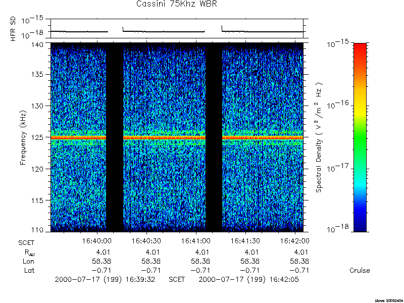 RPWS Spectrogram