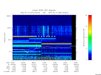 rpws low rate full