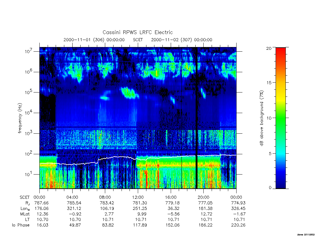 rpws low rate full