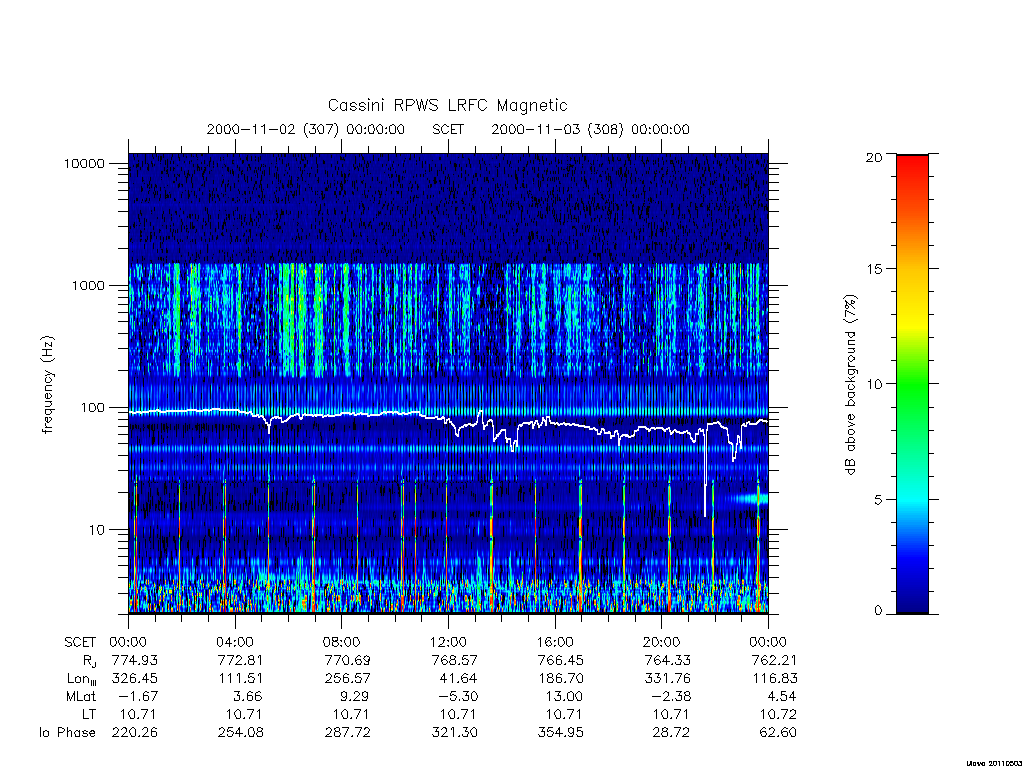 rpws low rate full