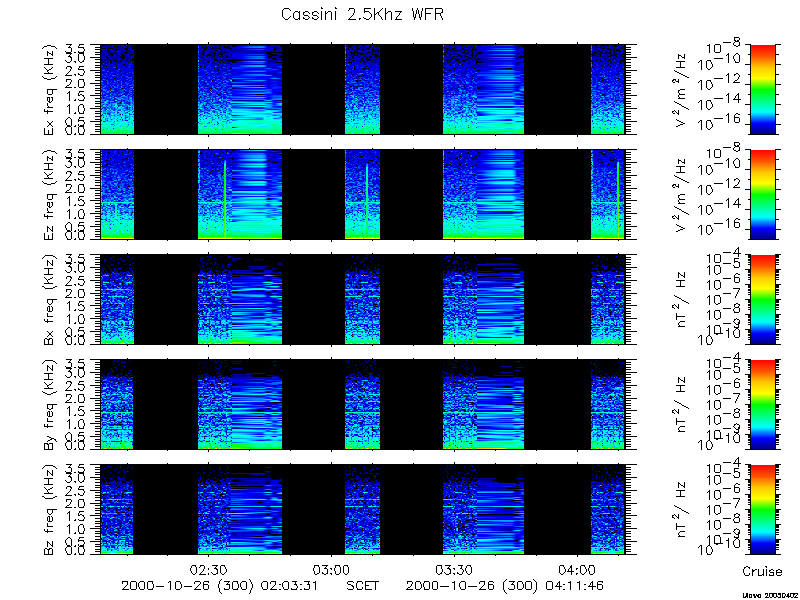 RPWS Spectrogram