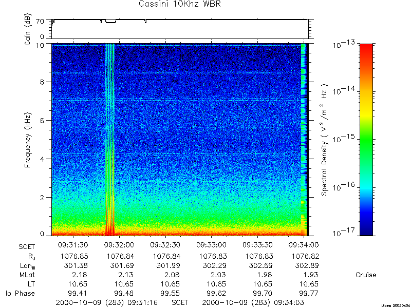 RPWS Spectrogram