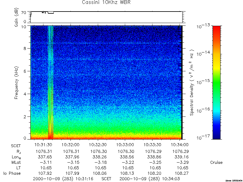 RPWS Spectrogram