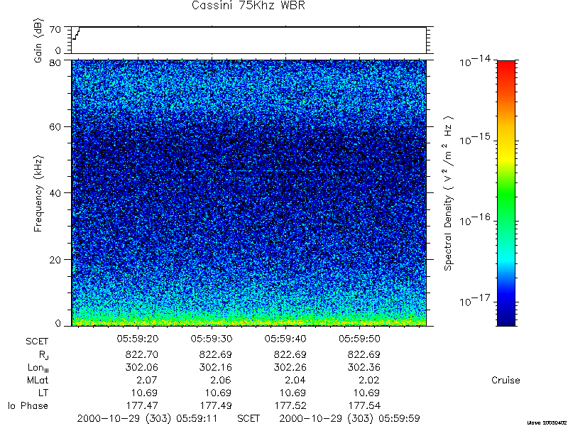 RPWS Spectrogram