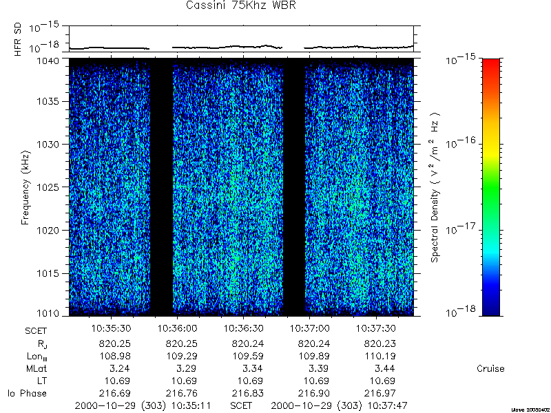 RPWS Spectrogram