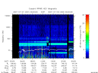 rpws key parameter data