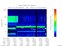 rpws key parameter data