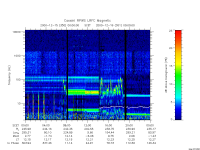 rpws low rate full