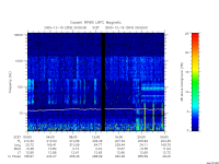 rpws low rate full