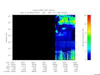 rpws low rate full