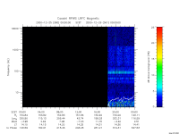 rpws low rate full