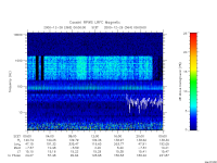 rpws low rate full