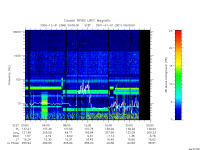 rpws low rate full