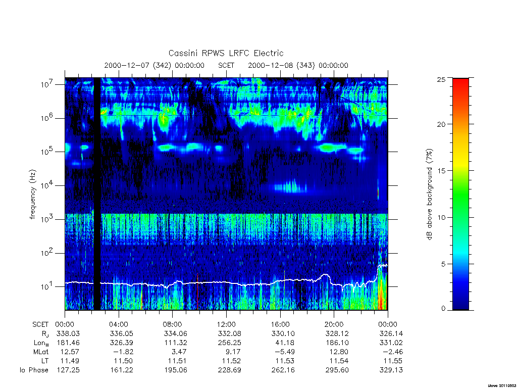 rpws low rate full