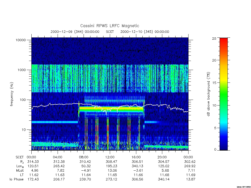 rpws low rate full