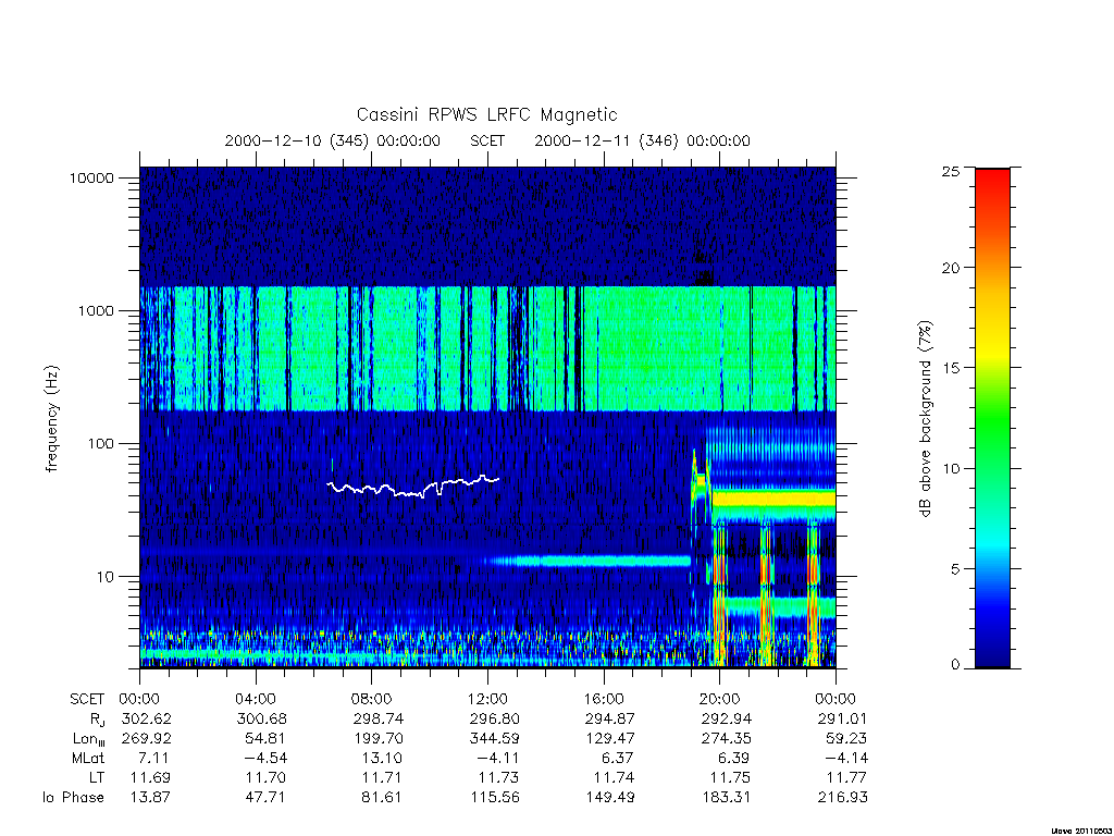 rpws low rate full