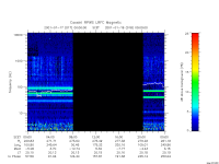 rpws low rate full