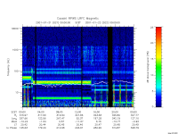 rpws low rate full