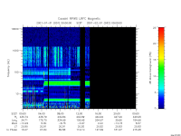 rpws low rate full