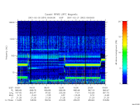 rpws low rate full