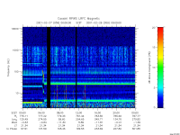 rpws low rate full