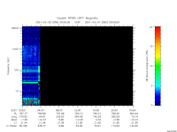 rpws low rate full