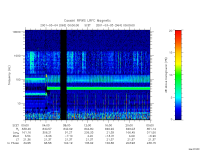 rpws low rate full