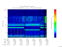 rpws low rate full